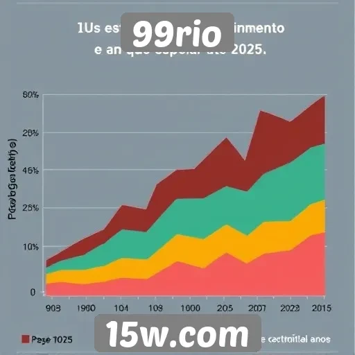 Estatísticas de crescimento do 99rio até 2025